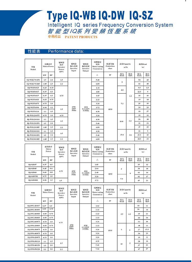 IQ系列智能变频泵3