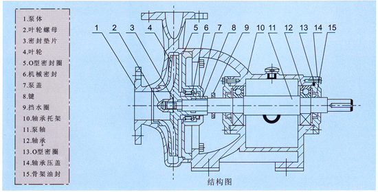 轴承托架泵结构及安装尺寸图6