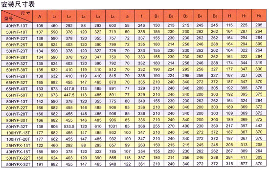 轴承托架泵结构及安装尺寸图 5