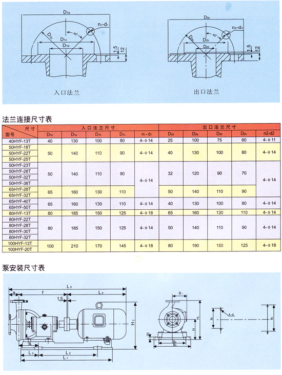 轴承托架泵结构及安装尺寸图 2