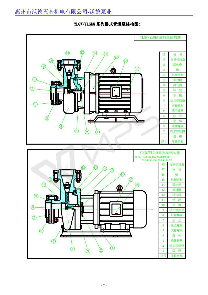 02-YLGW-YLGbW卧式管道泵-_02