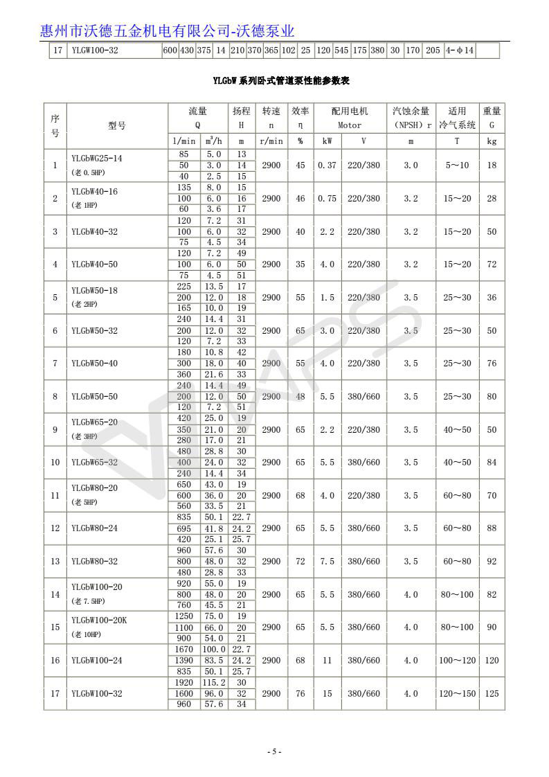02-YLGW-YLGbW卧式管道泵-_05