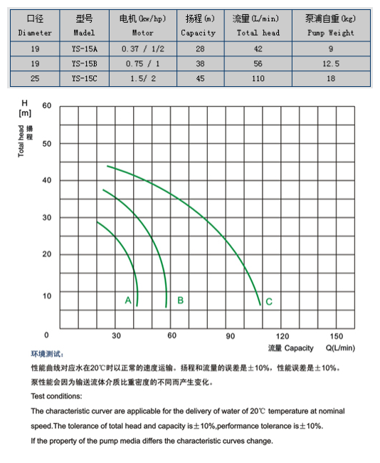 YS-15选型参数