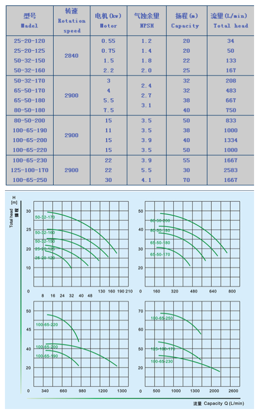 YS选型参数1