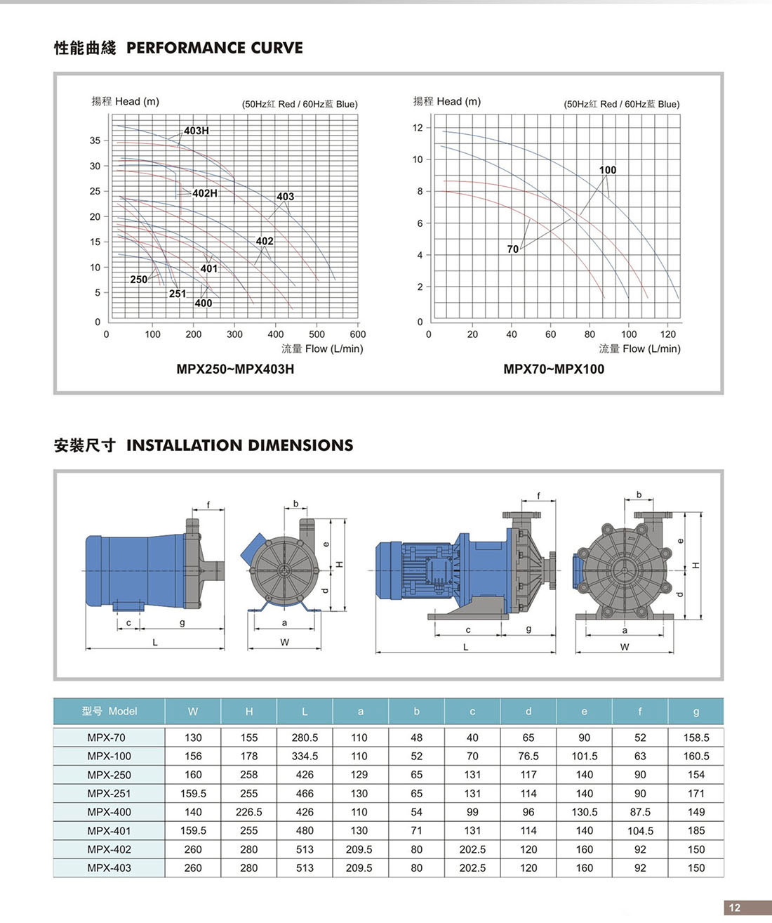 MPX磁力驱动泵安装尺寸12