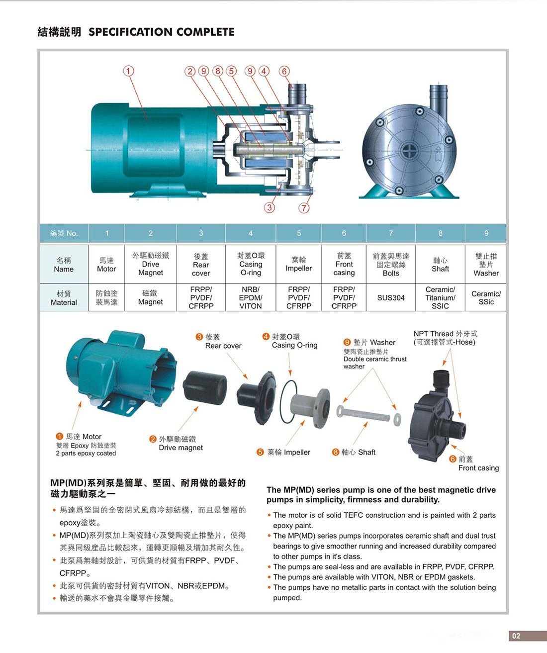MP(MD)系列磁力驱动泵结构2