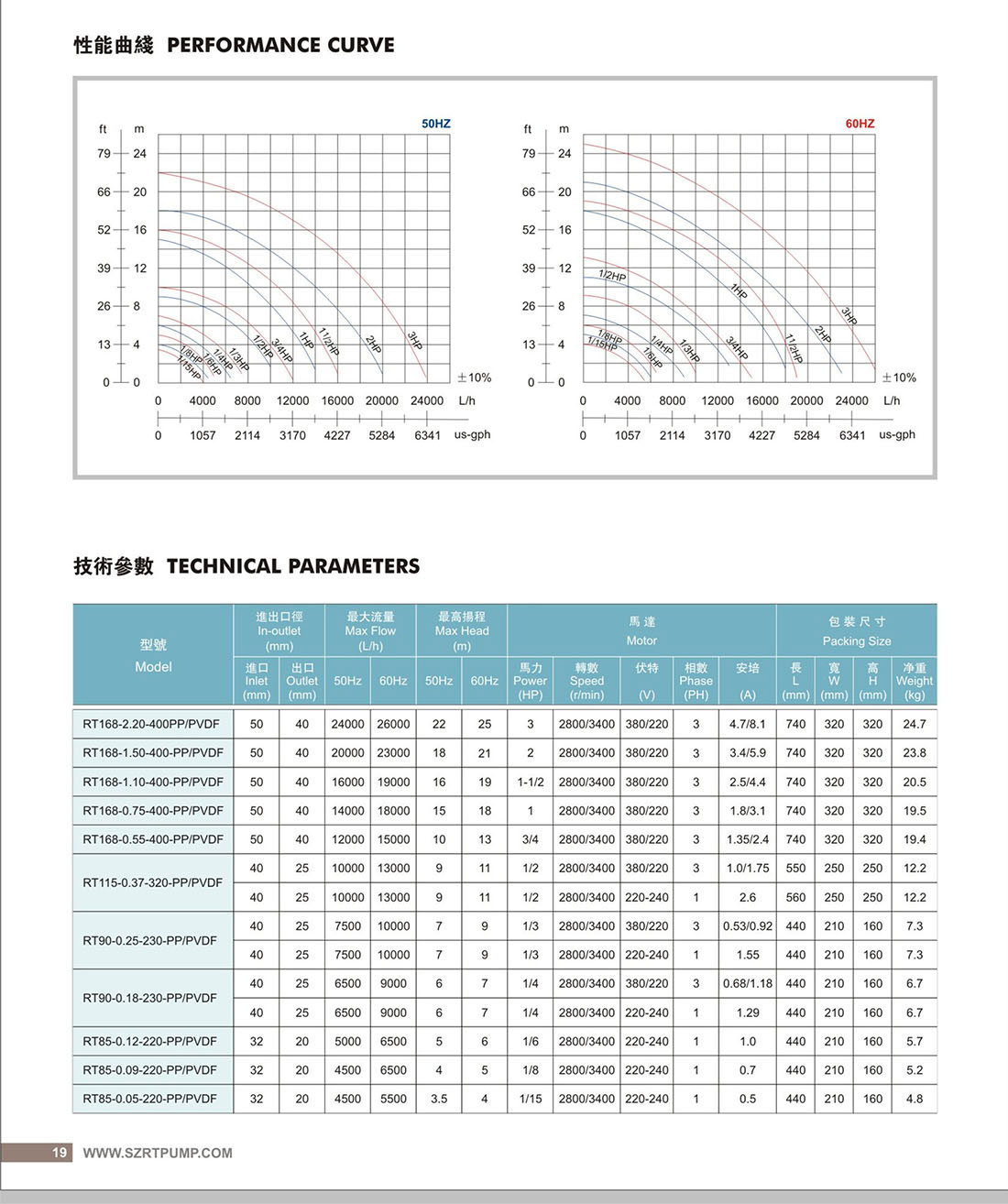 WD-RT可空转直立式耐酸碱泵参数19