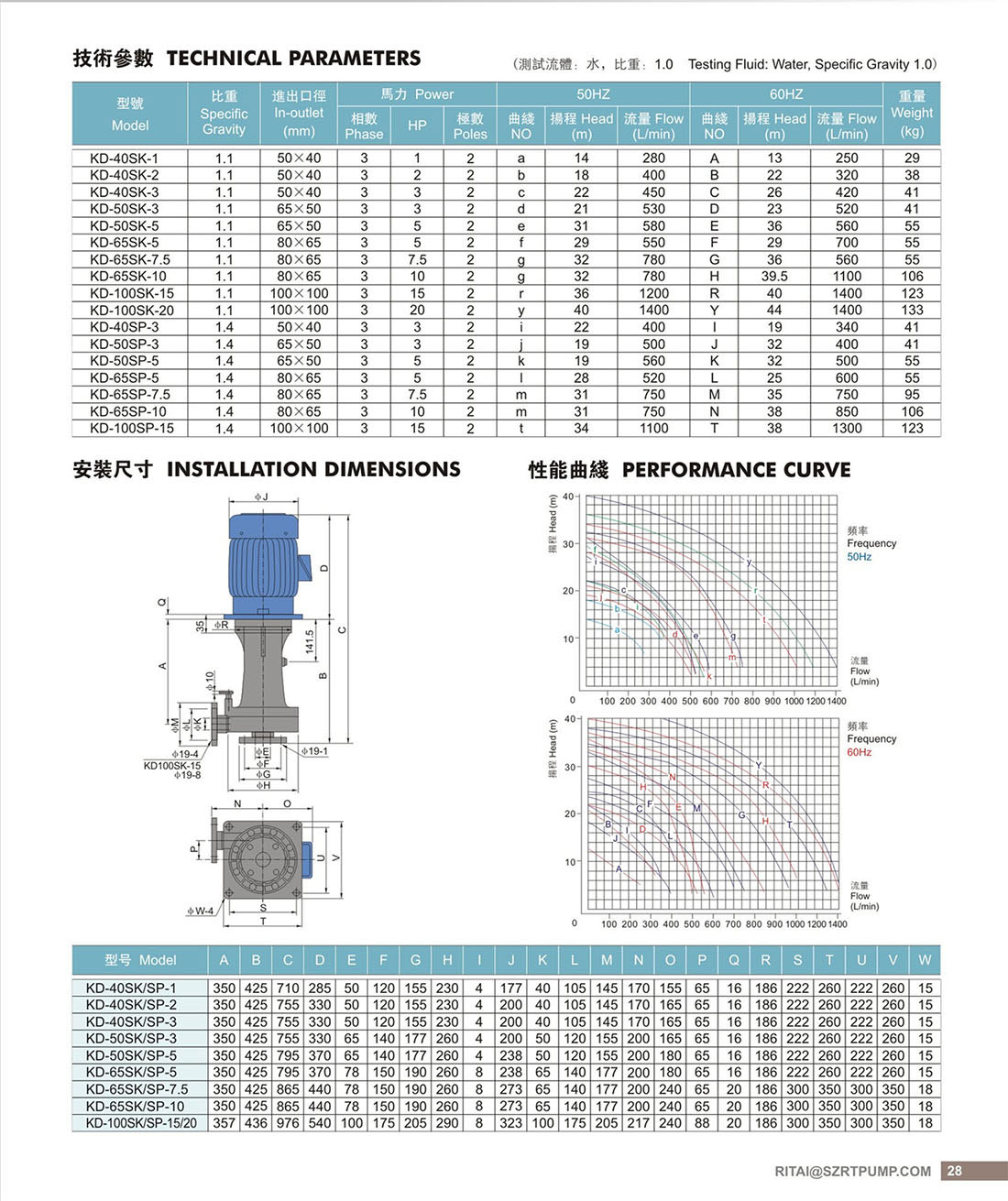 WD-KD直立耐酸碱泵选型28