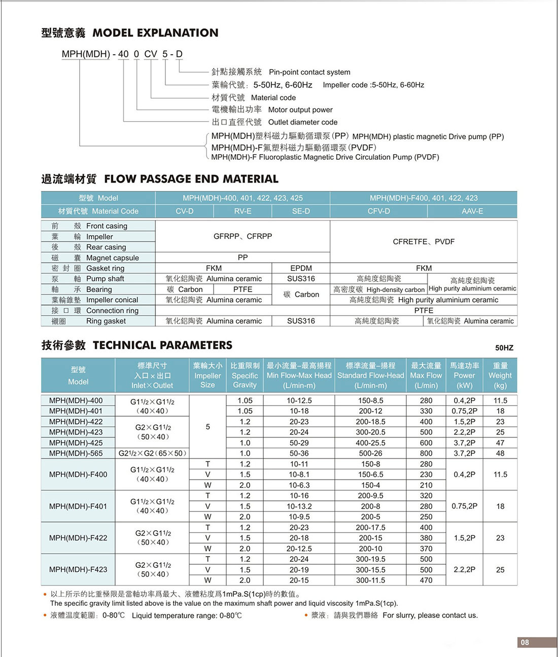 MPH(MDH)磁力驱动泵8