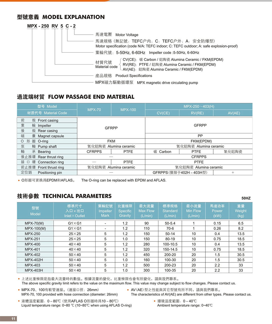 MPX磁力驱动泵选型11