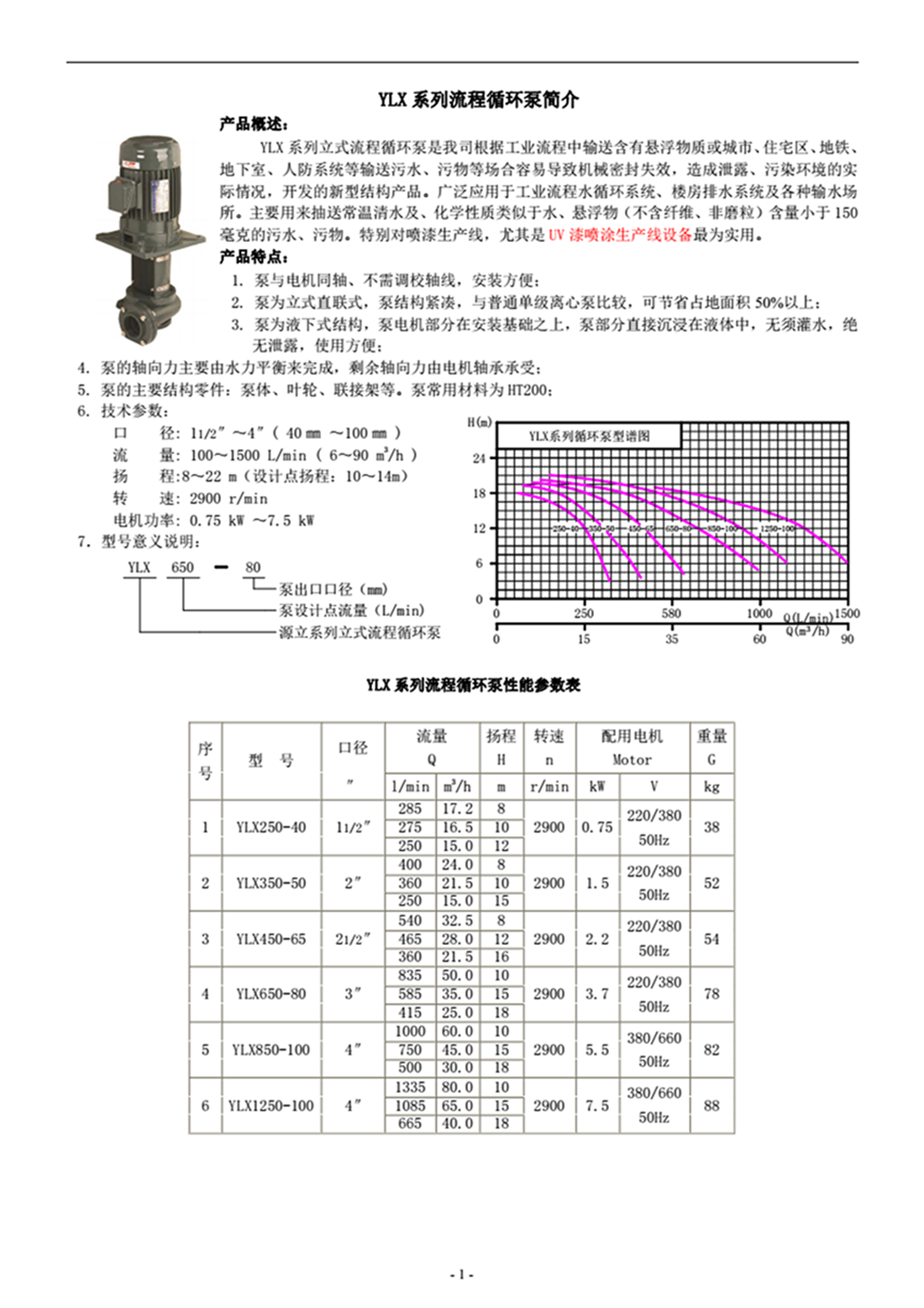 03-YLX系列流程循环泵-_01