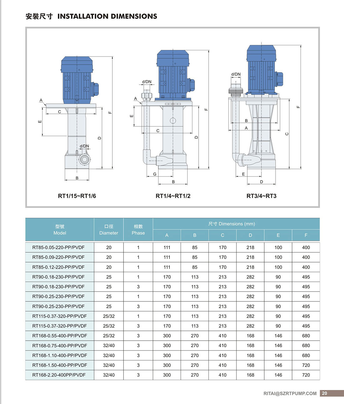 WD-RT可空转直立式耐酸碱泵安装20