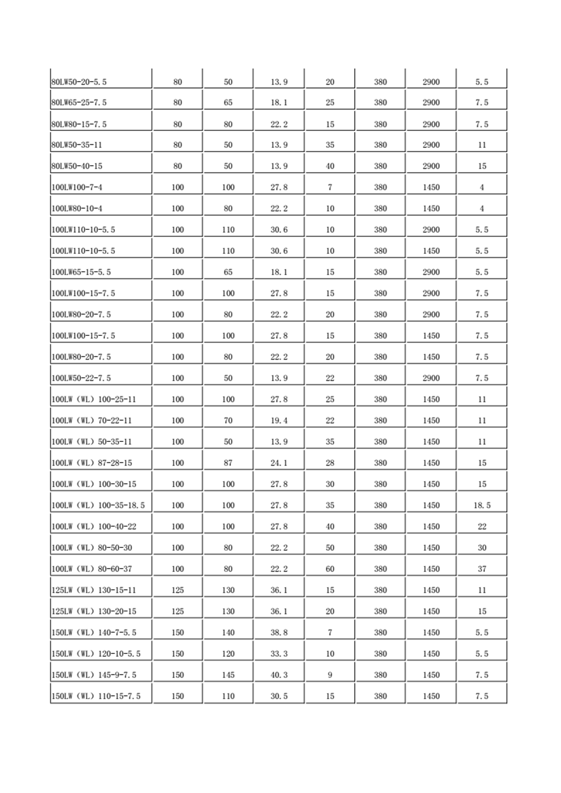 LW WL LWP直立式排污泵_03