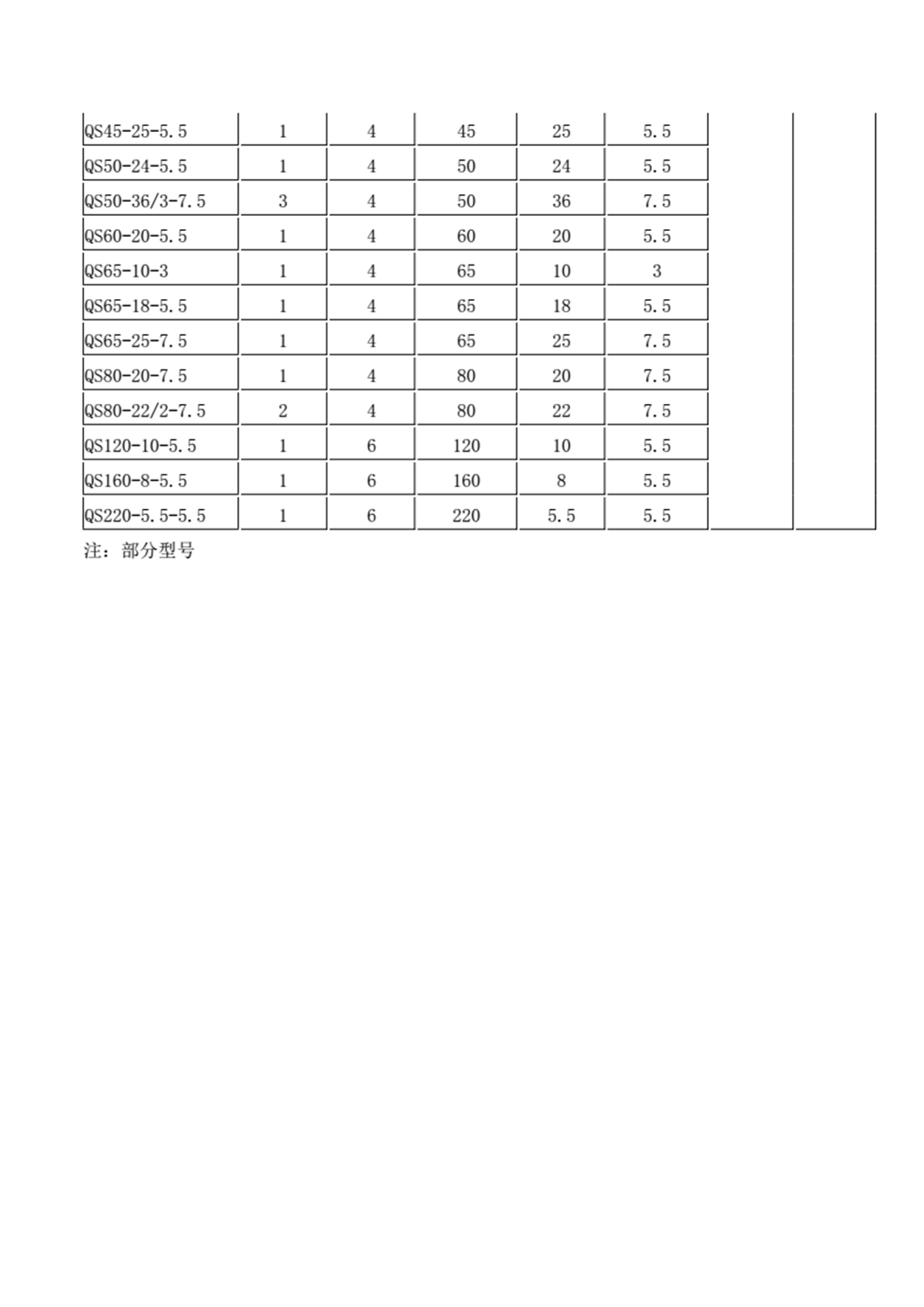 QS型充水湿式潜水电泵_03
