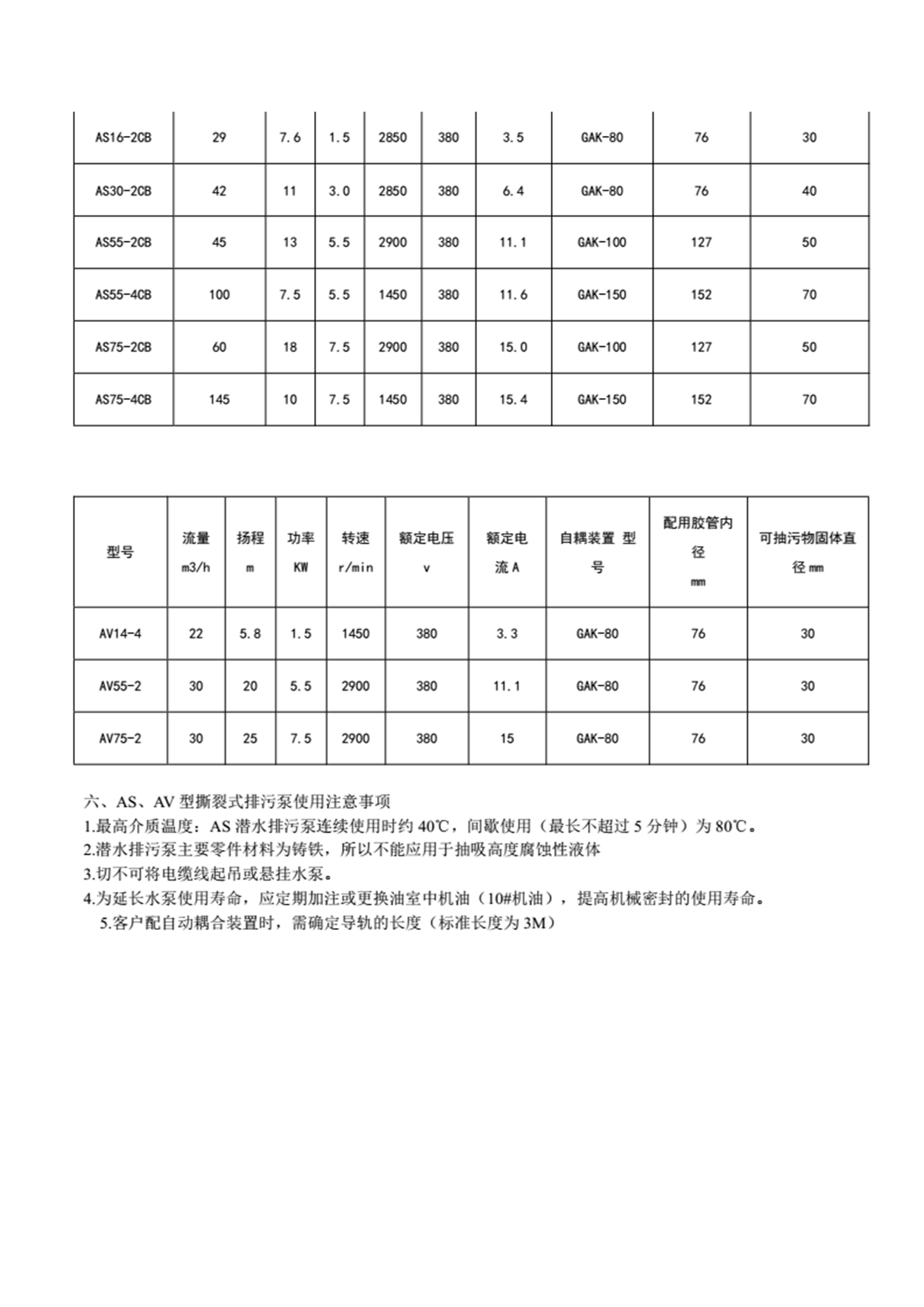 AS  AV型撕裂式排污泵_02