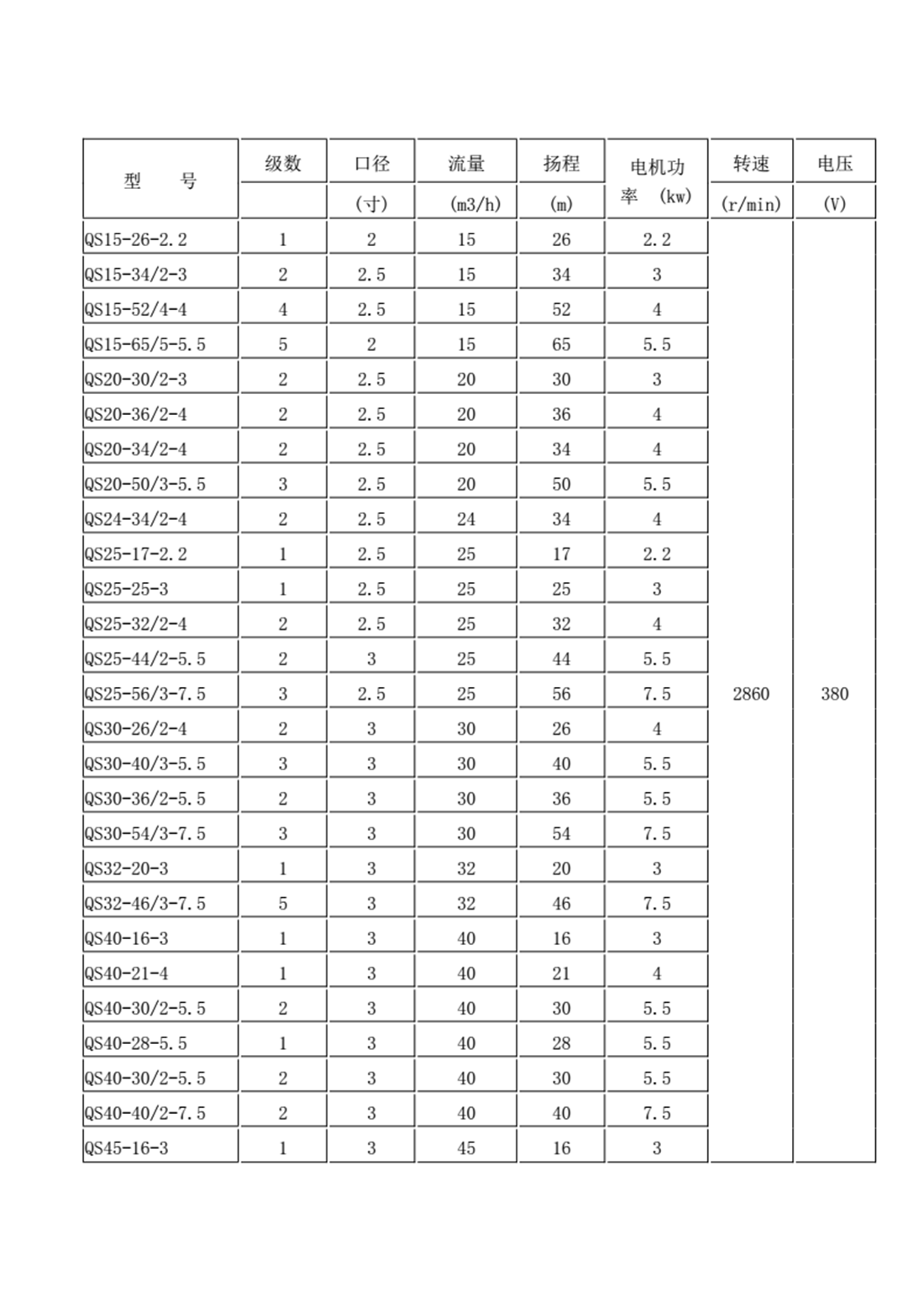 QS型充水湿式潜水电泵_02