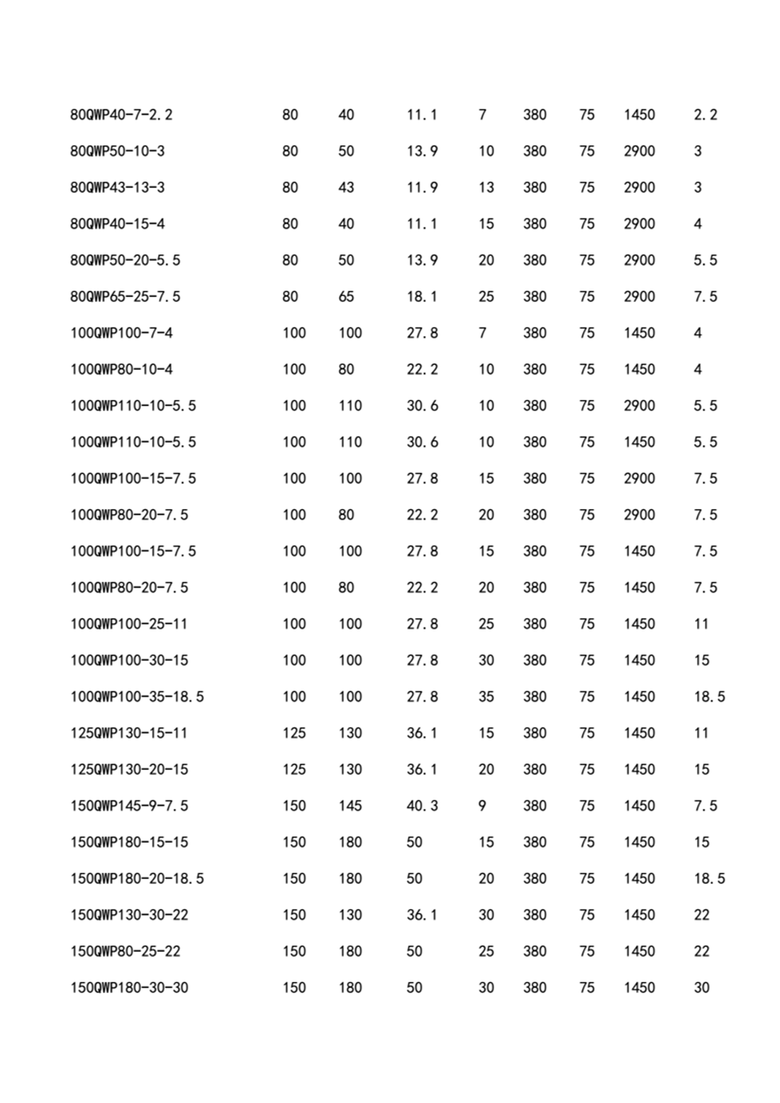 QWP型不锈钢潜水排污泵_03