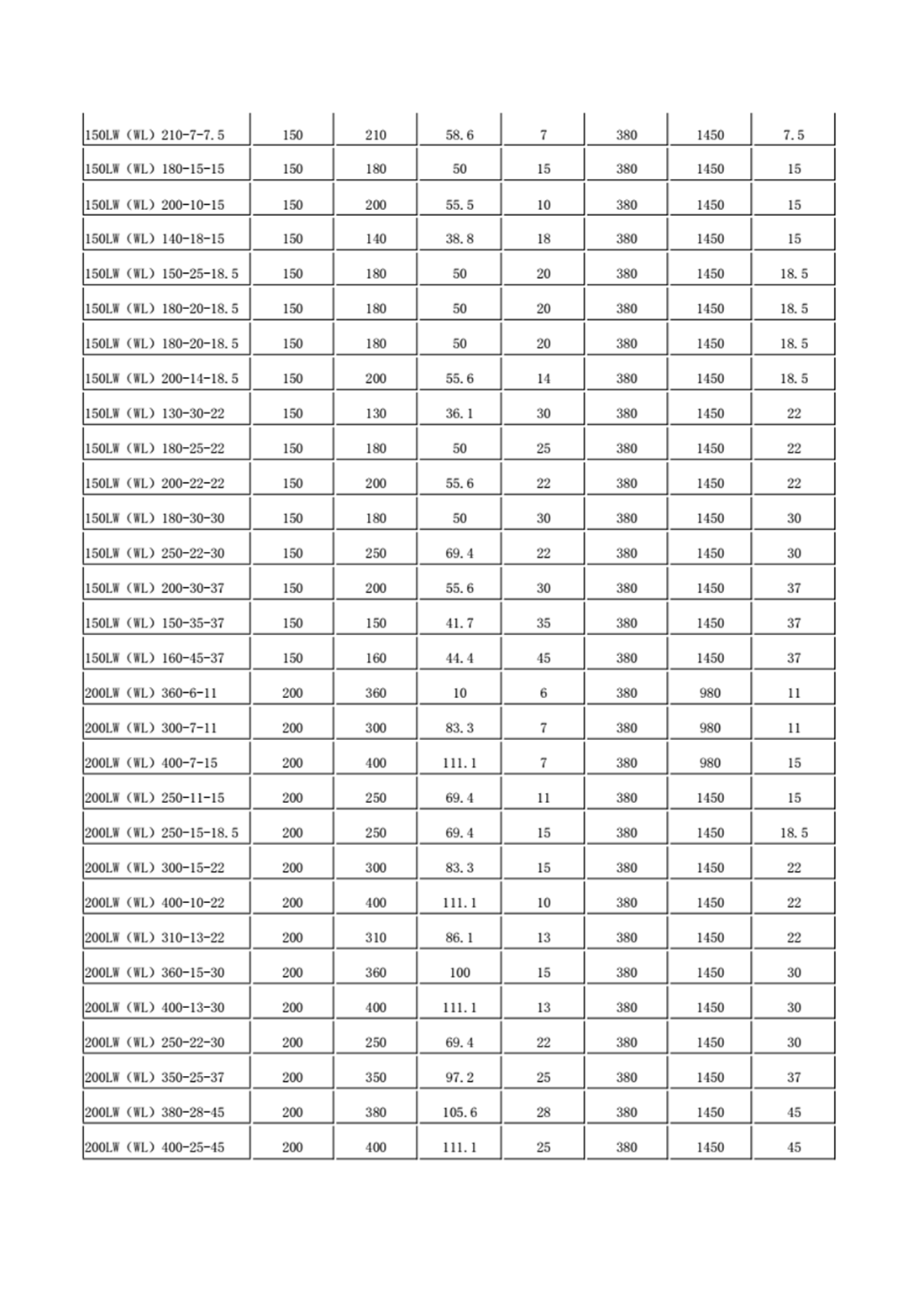 LW WL LWP直立式排污泵_04