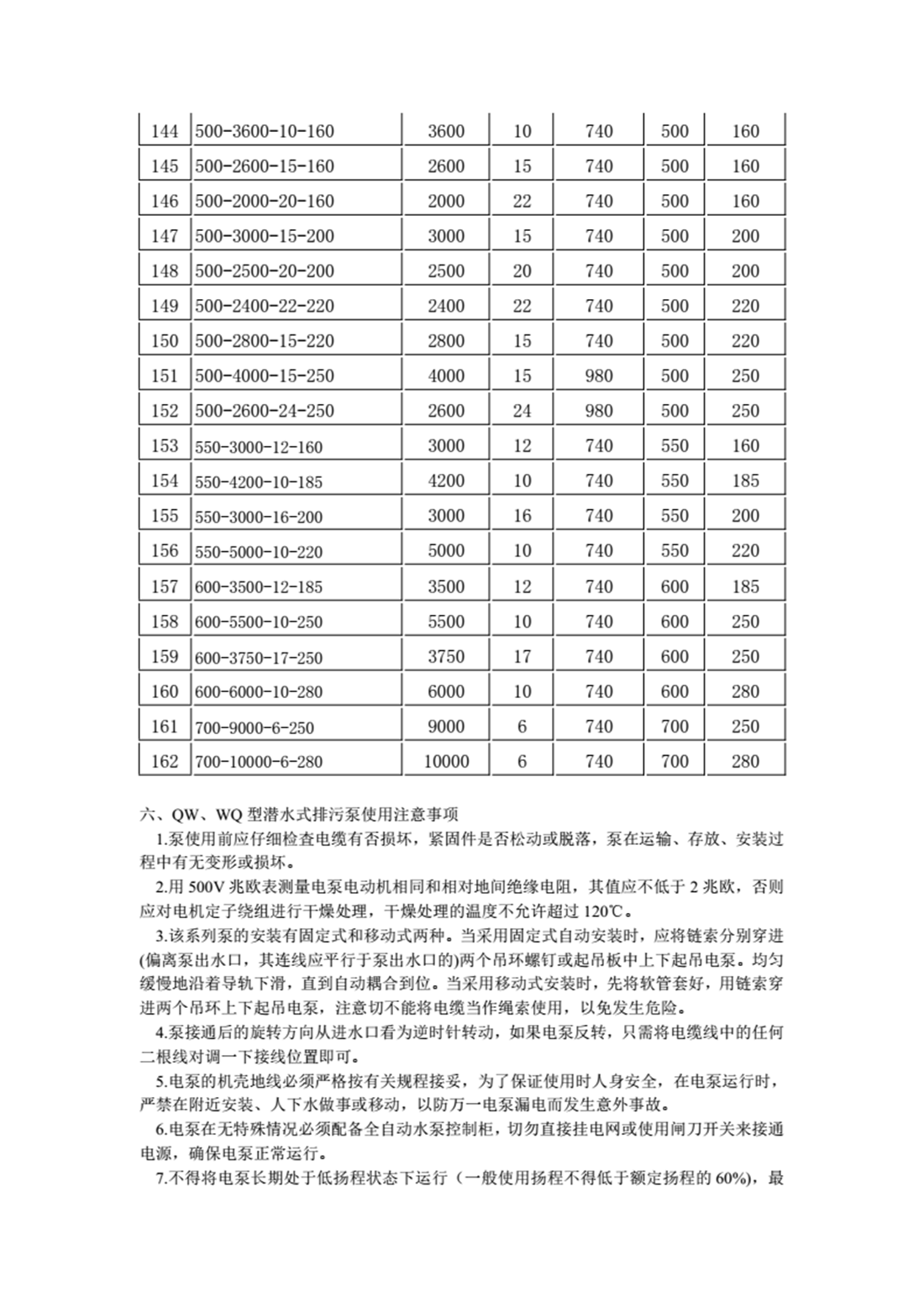 QW(WQ)型潜水排污泵_07