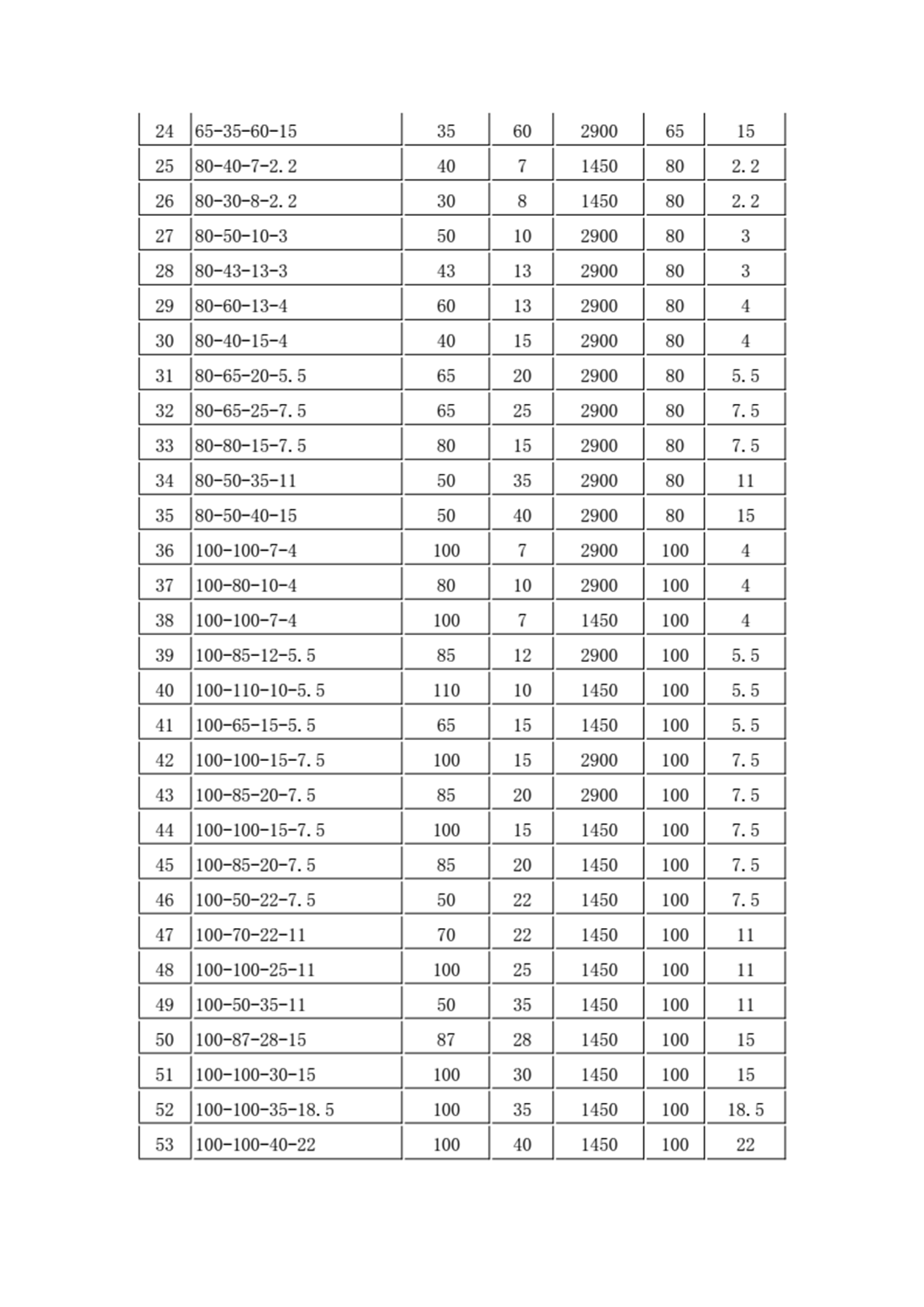QW(WQ)型潜水排污泵_03