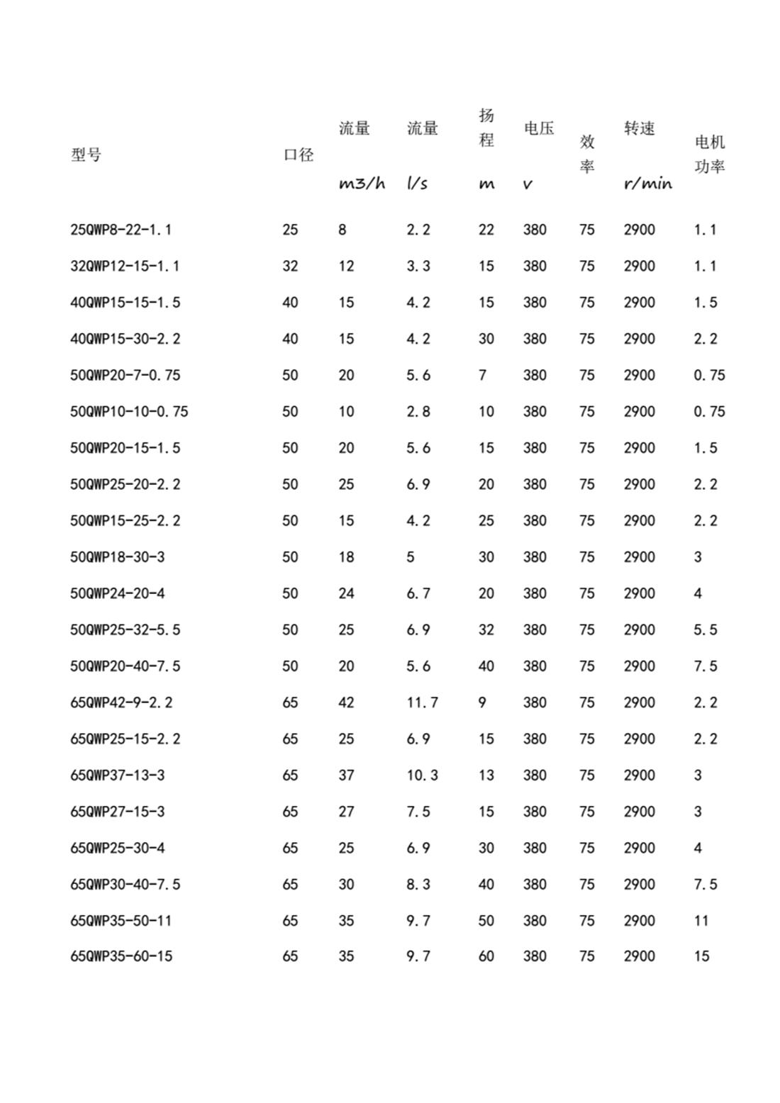 QWP型不锈钢潜水排污泵_02